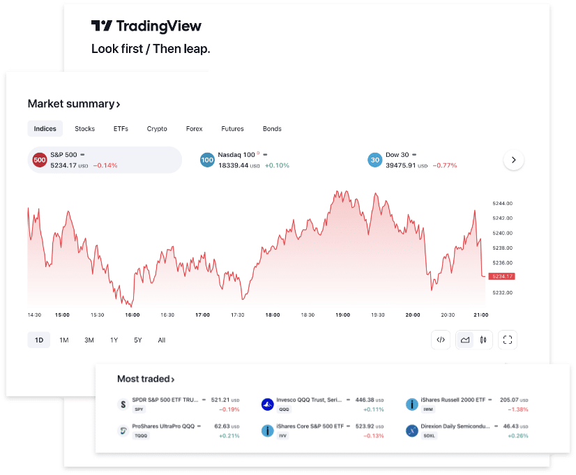 tradingview-screens